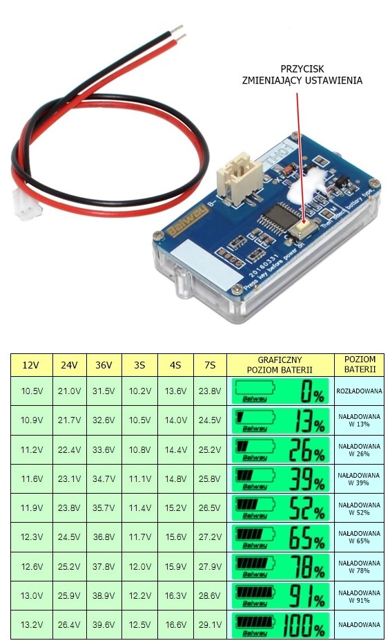 Tester ogniw/baterii LCD oraz tabela