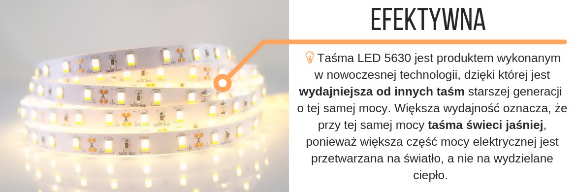 Taśma LED 5630 jest produktem wykonanym  w nowoczesnej technologii, dzięki której jest wydajniejsza od innych taśm o tej samej mocy. Większa wydajność oznacz, że przy tej samej mocy taśma świeci jaśniej, ponieważ większa część mocy elektrycznej jest przetwarzana na światło, a nie na wydzielane ciepło. 