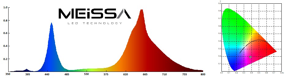 Lampa MEiSSA LED GROW ProFlora Full Spectrum 660/630/450nm 534W 534LED