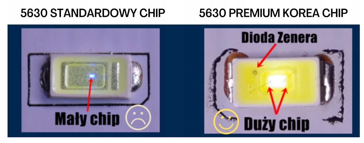 Taśma LED 5630 Kore chip (Samsung, LG, Seoul) PREMIUM 2400lm/m 20W IP20 elastyczna biała naturalna odpowiednik 7020K
